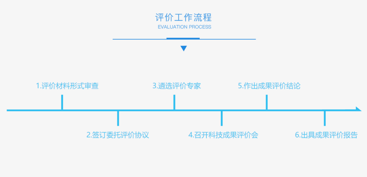 深圳华南专家成果开发研究所