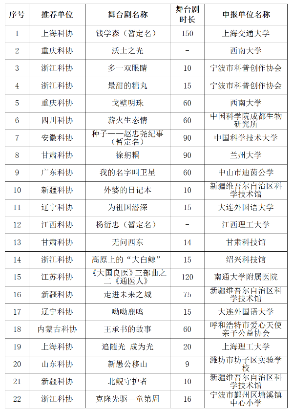 深圳华南专家成果开发研究所